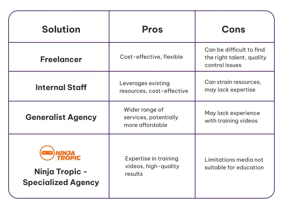 Training video cost comparison chart