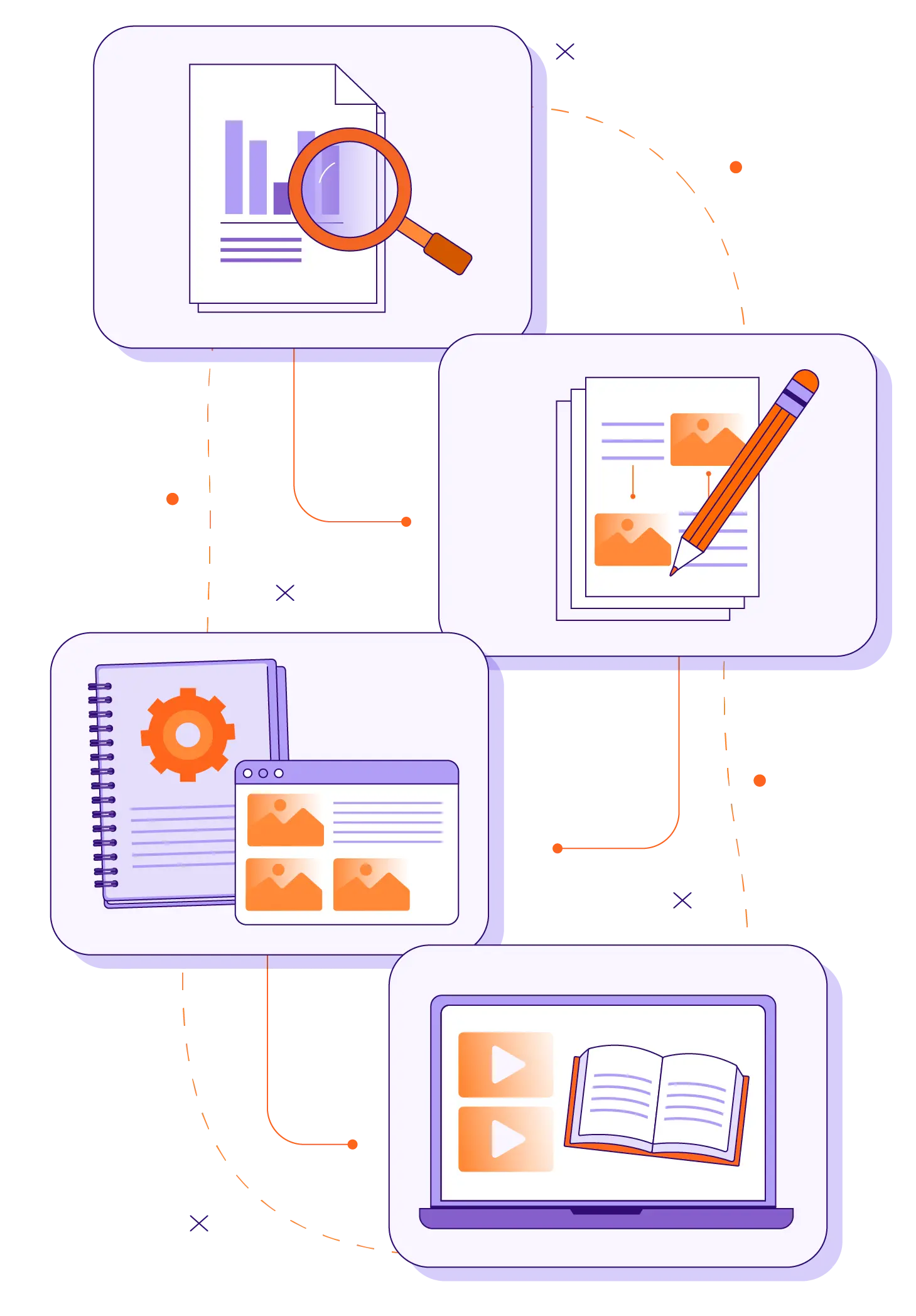 Instructional Design Services