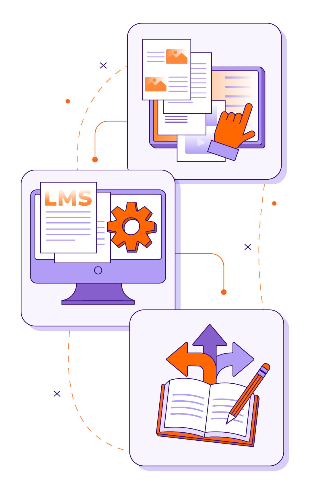 Customer Training LMS, customer training, lumere